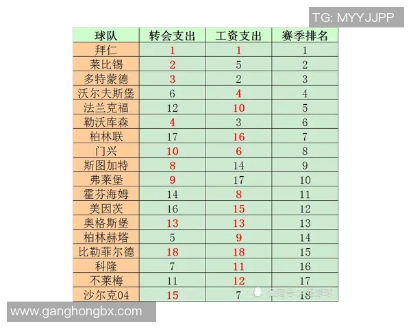 英超球队薪酬总额对比与支出分析 英超球队薪酬总额对比与支出分析