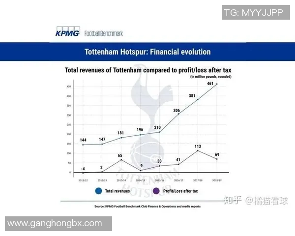 英超球队估值：英超各球队的市场估值与财务状况