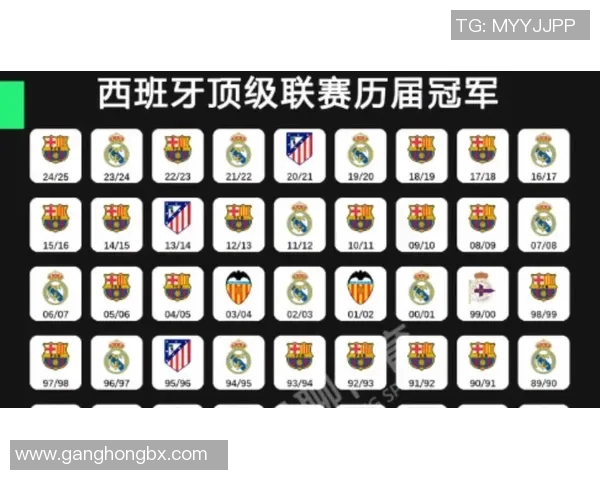 西甲各俱乐部的联赛冠军：西甲各大俱乐部的冠军历史与荣誉